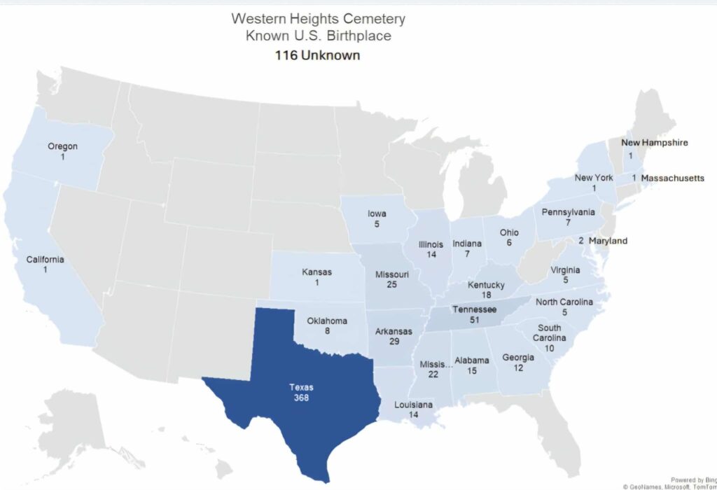 Western Heights Cemetery